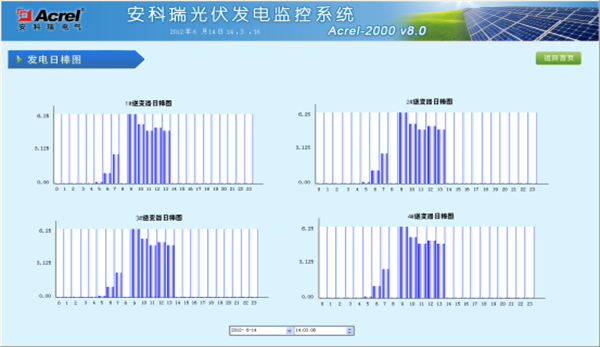 分布式光伏 光伏电站解决方案