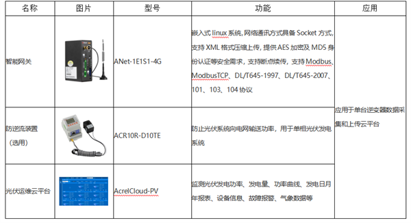 光伏电站解决方案