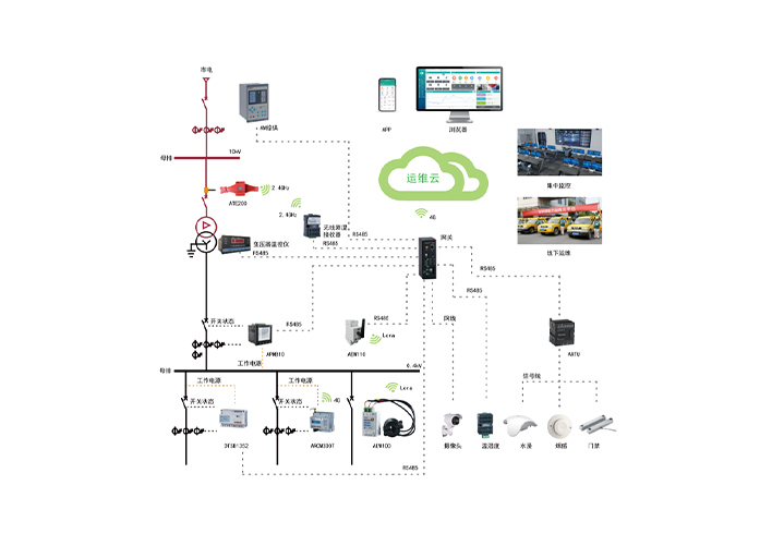 变电所运维云平台