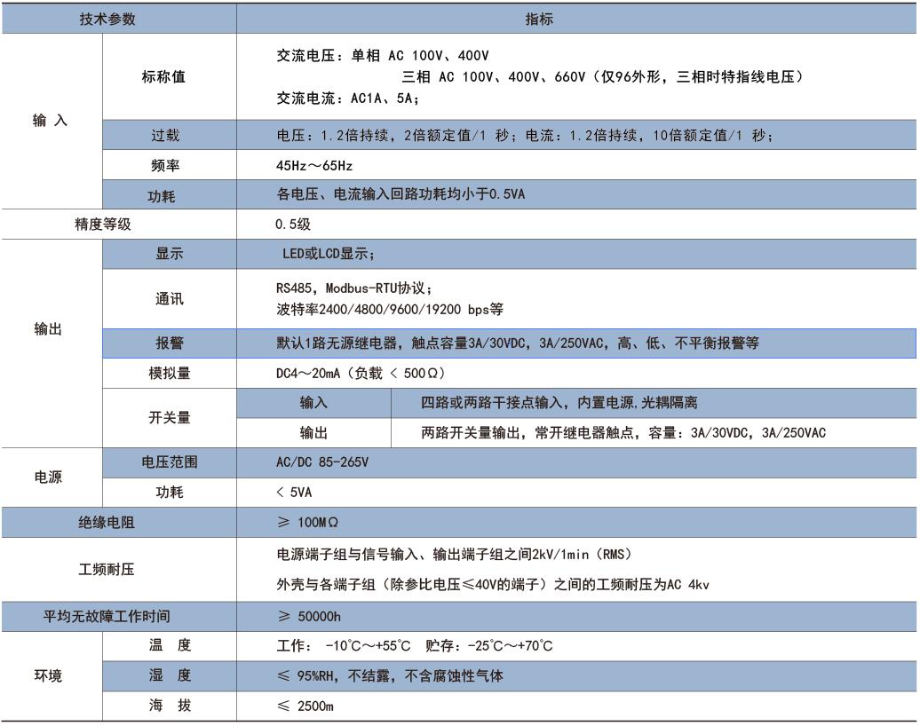 电表怎么看？性价比高的电表有哪些？电表排名，72外形表，48外形表，96外形表