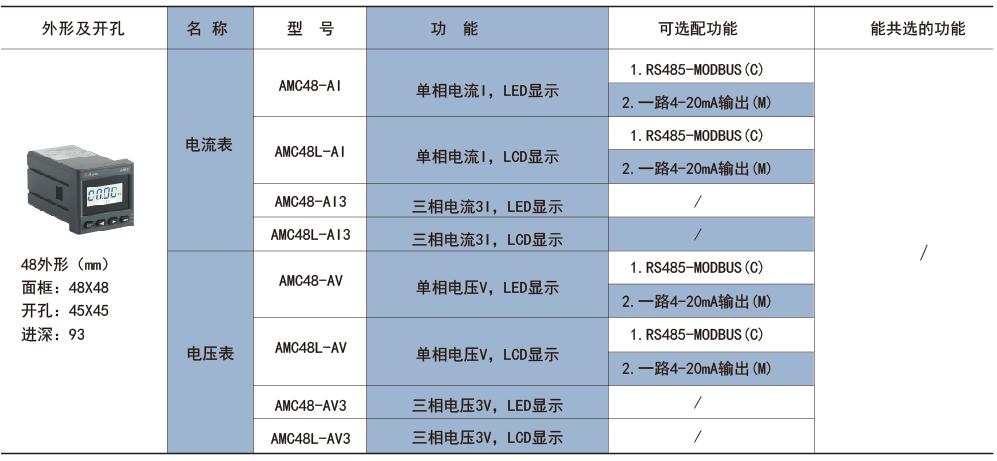 电流电压电表，配电房用表