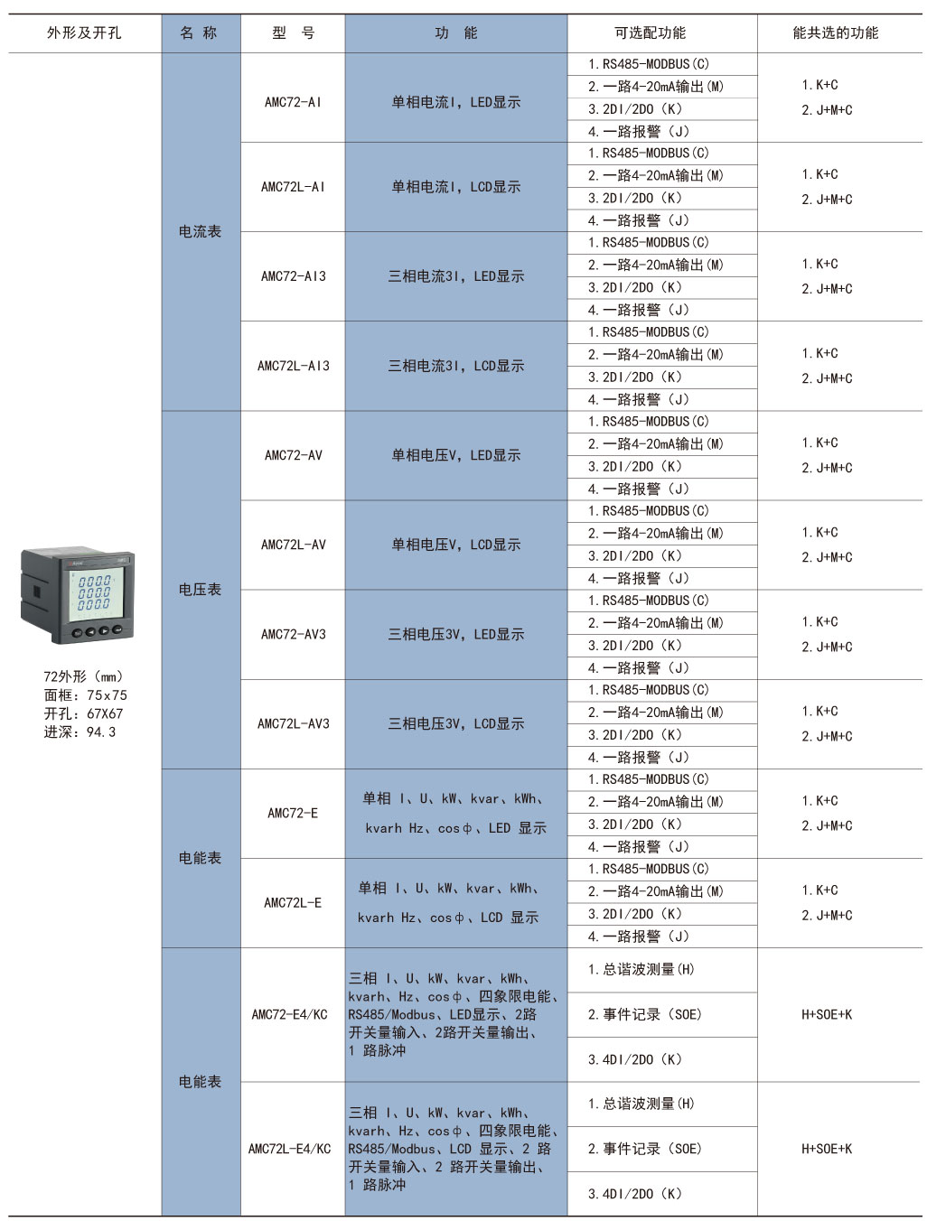 LED显示表，LCD显示表，单相三相电表