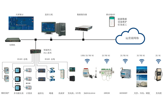 企业综合能效管理系统