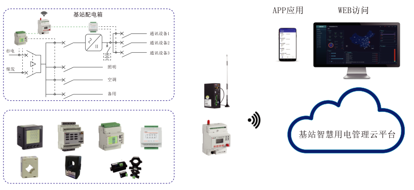基站智慧用电管理云平台