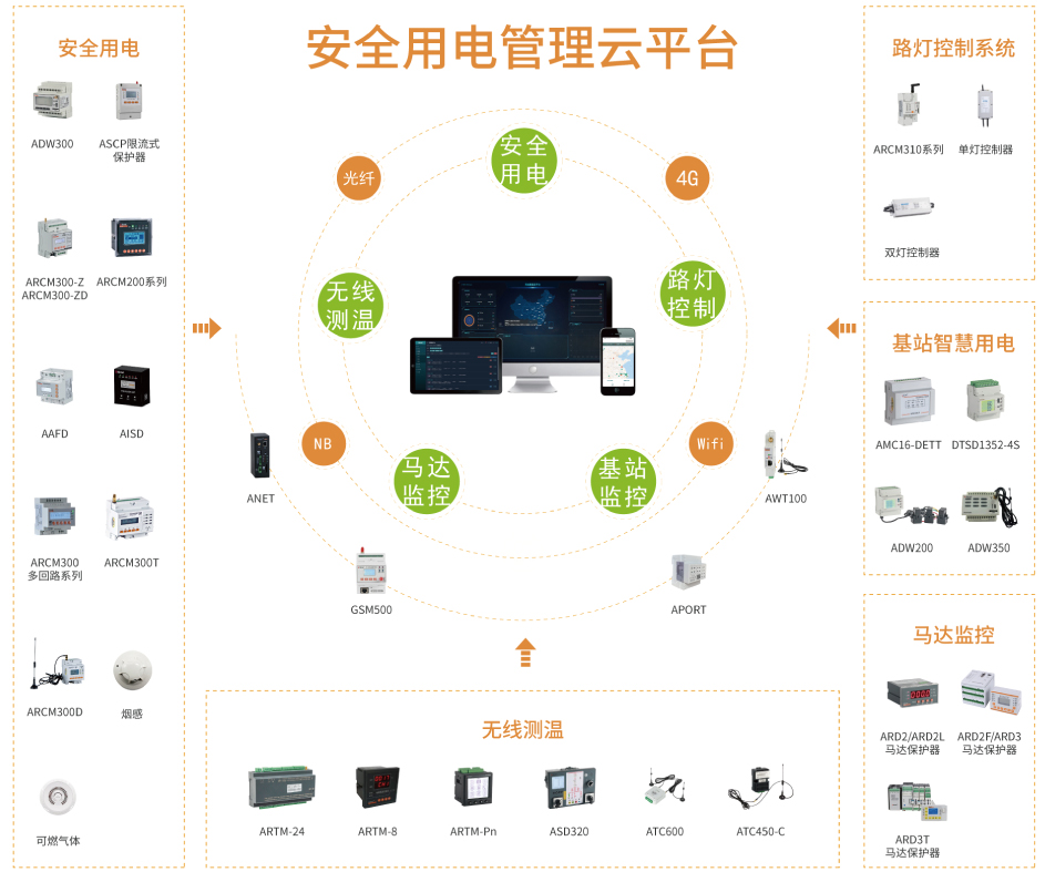 安全用电管理云平台