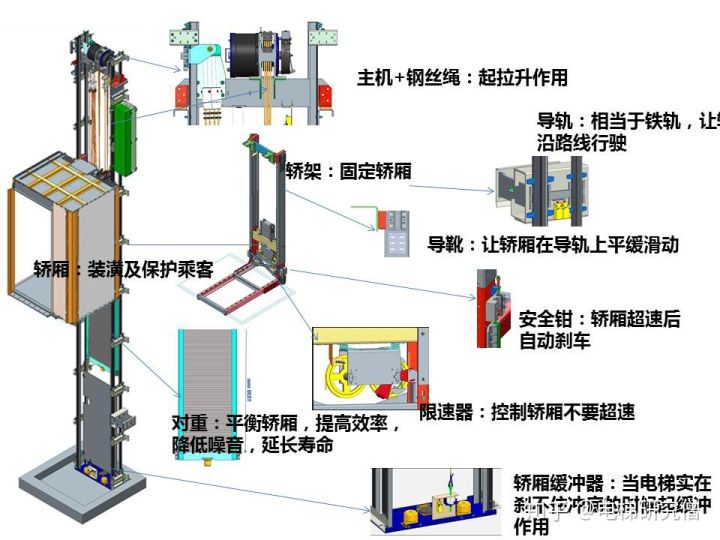 各類家用小型電梯的優缺點 - 弗朗茨電梯廠家