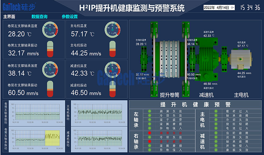 H²IP提升机健康监测与预警系统 