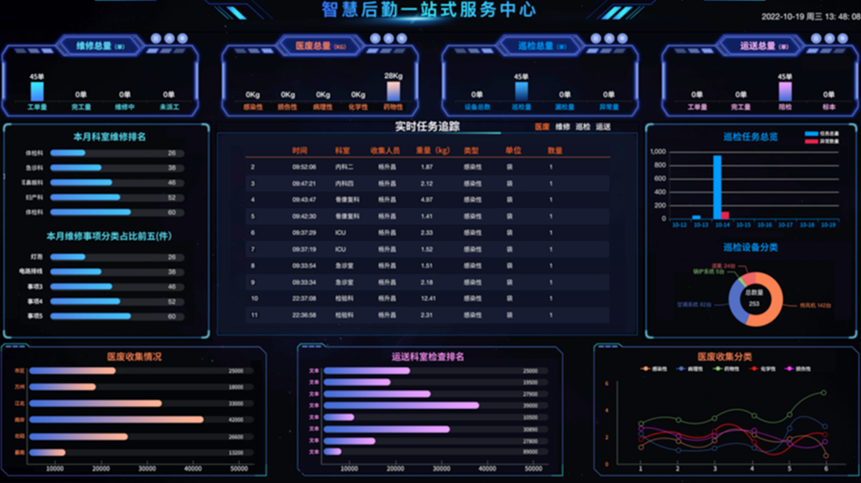 调度服务中心 - 创扑科技