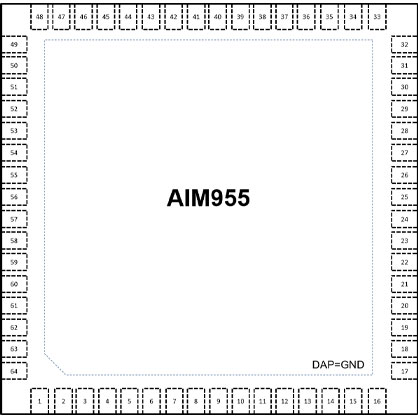 AIM955