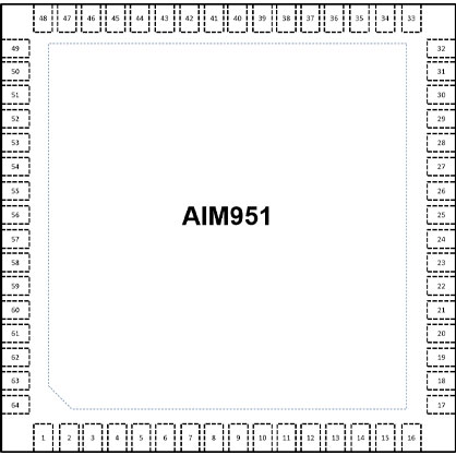 AIM951
