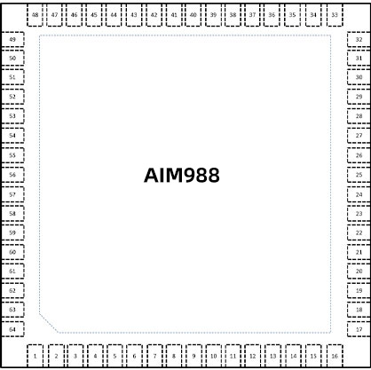 AIM988