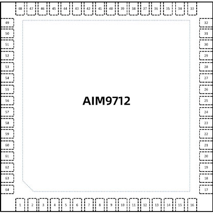 AIM9712