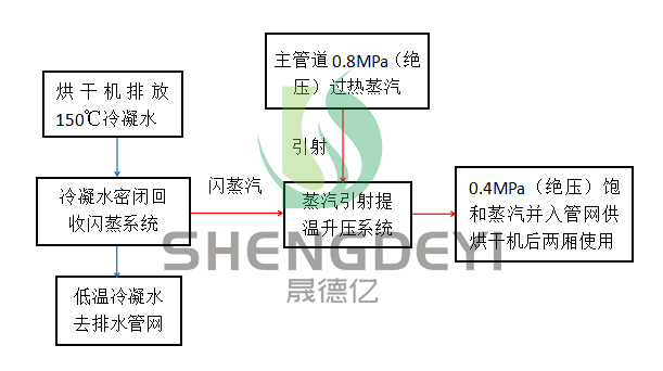 浙江蒸汽余熱回收案例解決方案原理圖