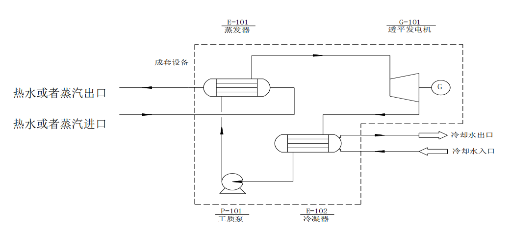 煤化工乏汽回收ORC發(fā)電案例