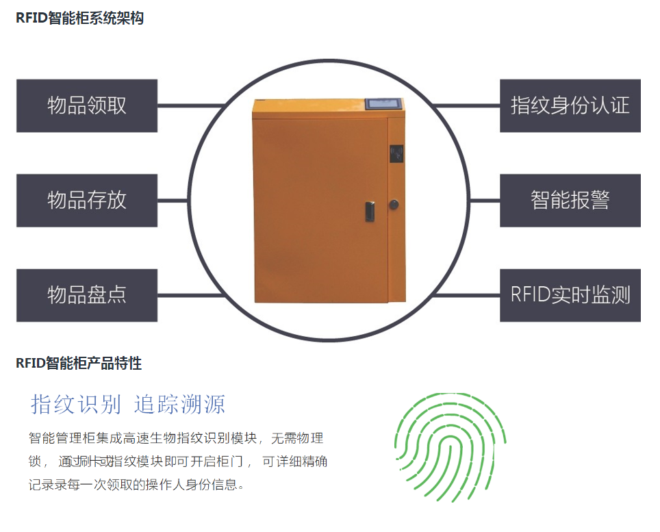 RFID智能柜系统