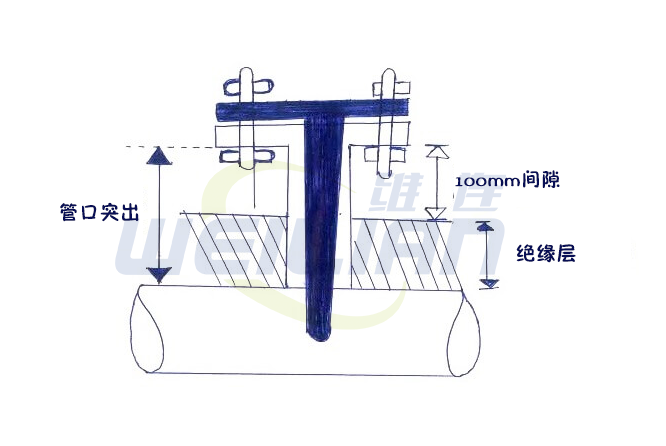 关于热套管厚度 维连