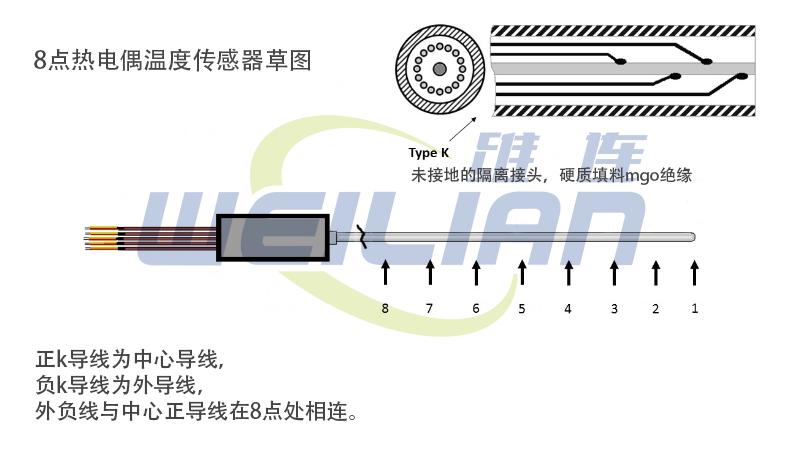 什么是多点热电偶温度传感器？ 上海维连电子