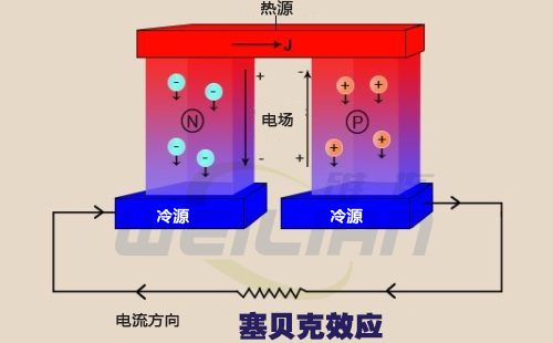 塞贝克效应图  维连温度传感器