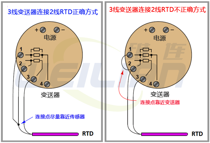 RTD 端接 维连电子