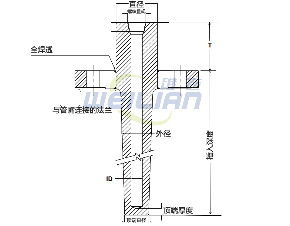 热套管插入和浸入长度 维连温度传感器