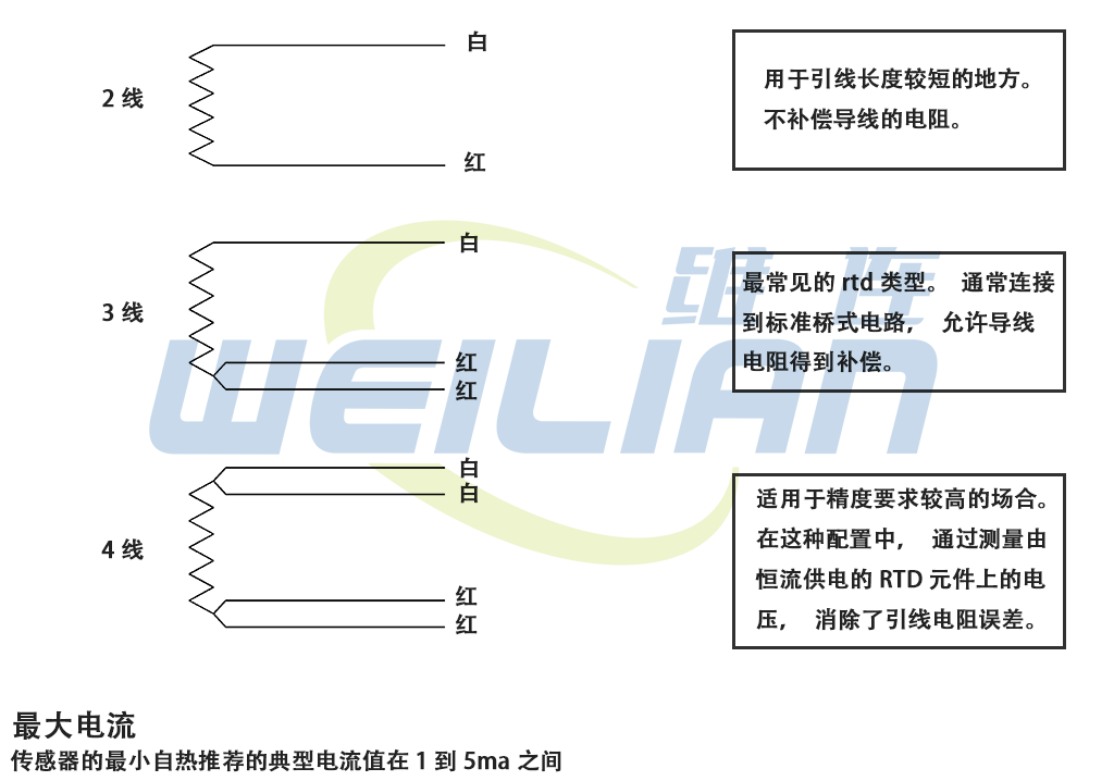 RTD温度传感器是如何工作的 上海维连电子