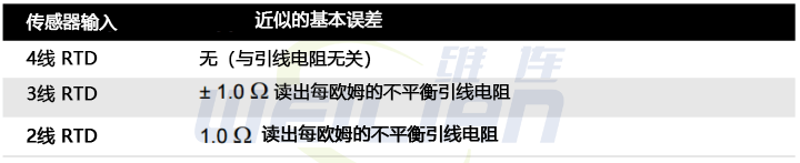 2线制、3线制和 4线制RTD温度传感器的温度误差 维连温度传感器