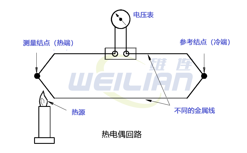 简单的热电偶电路 维连温度传感器