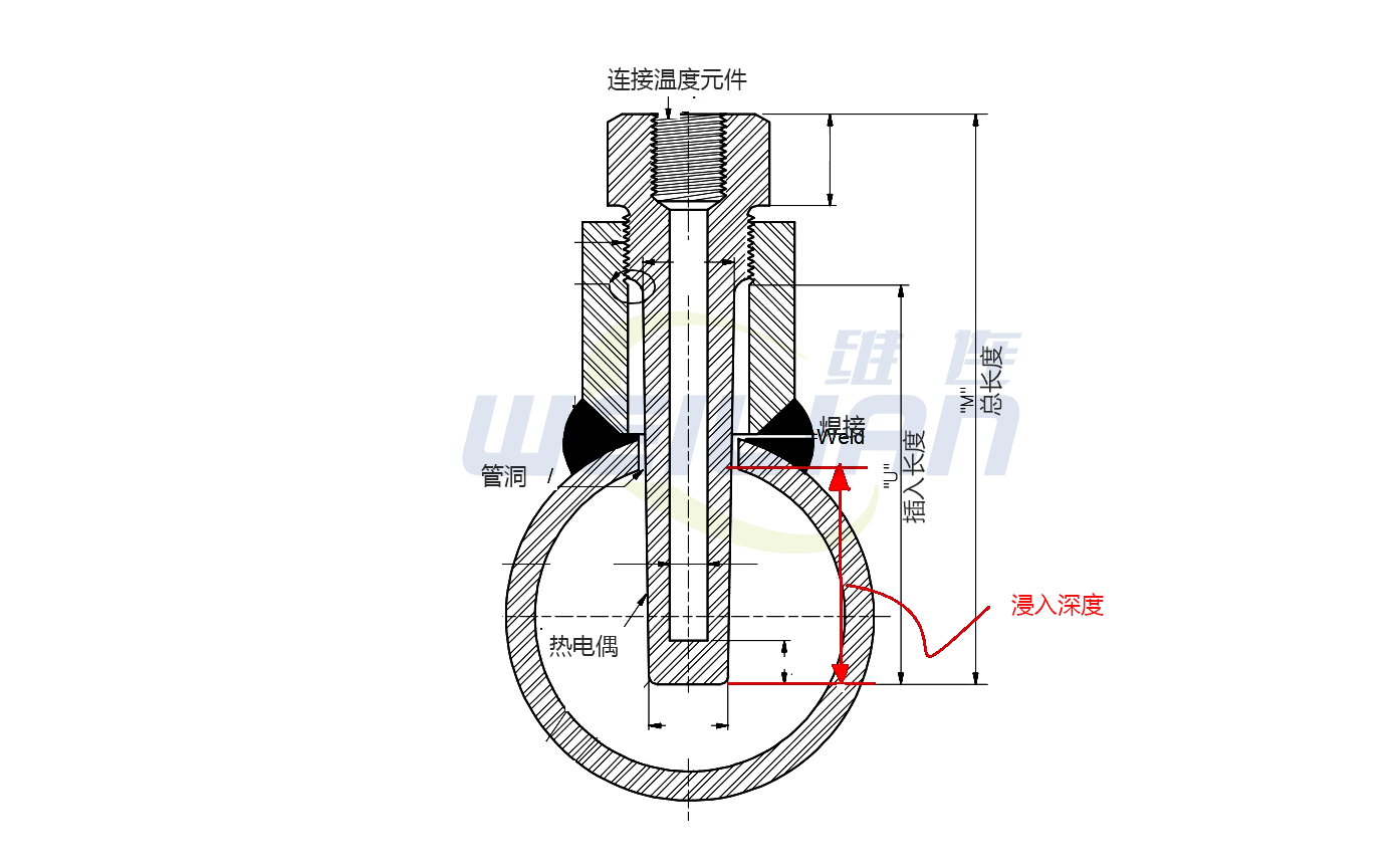 热套管插入和浸入长度 维连温度传感器