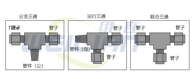 三通接头 维连电子