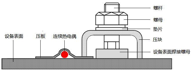 热点探测器在气化炉表面测温应用 维连热电偶