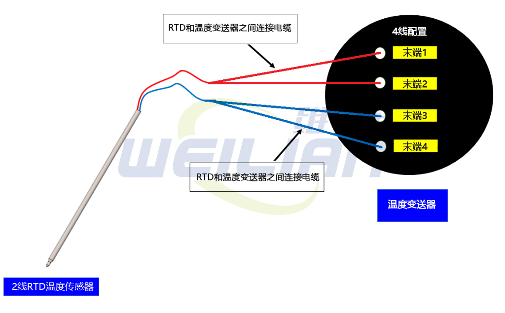 将 2 线 RTD 转换为 4 线 RTD 传感器 维连温度传感器