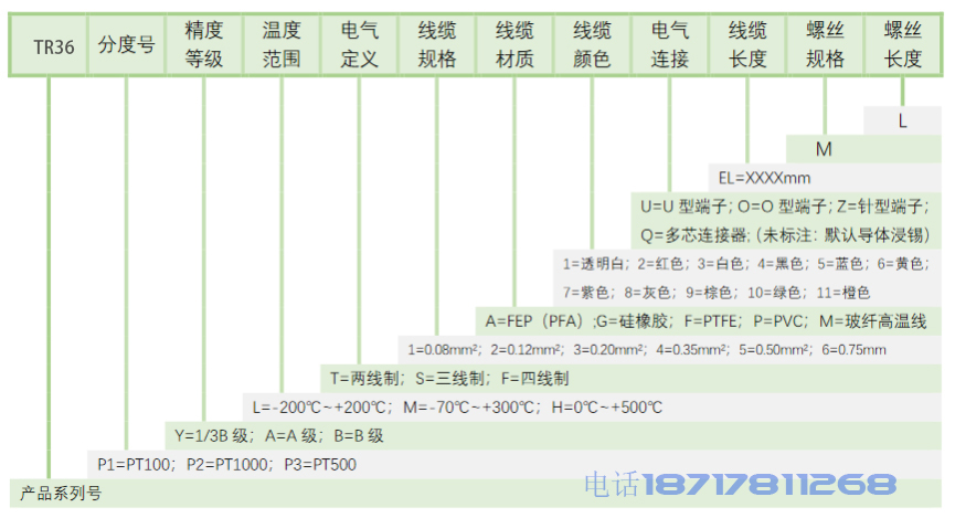 PT200系列热敏电阻温度传感器应用电动汽车 上海维连电子