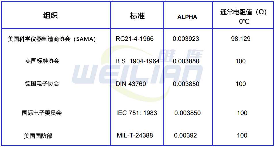 热电阻RTD元件标准 维连温度传感器