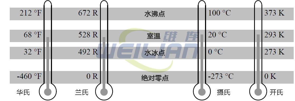 温标之间的关系 维连温度传感器