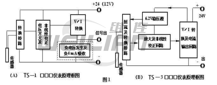 一体化温度传感器的结构及原理 上海松江维连电子