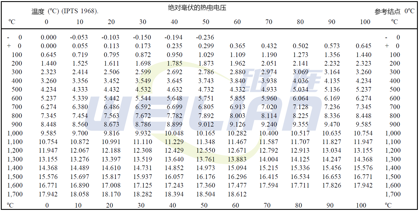 温度-电压参考表 维连温度传感器