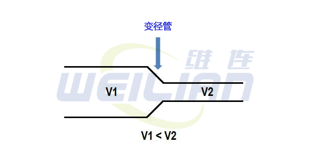 关键设备附近的热套管安装 维连电子