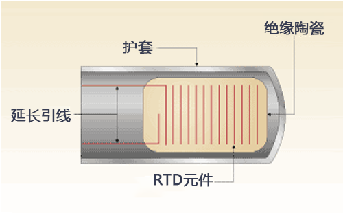 选择和使用温度传感器 维连温度传感器