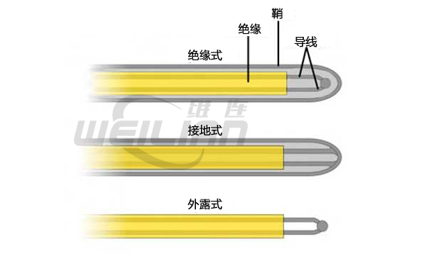 热电偶结 维连温度传感器