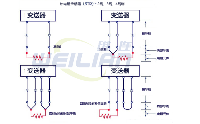 2 线 RTD温度传感器、3 线 RTD 和 4 线 RTD 之间的区别 维连温度传感器