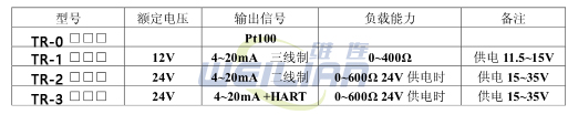 一体化温度传感器的结构及原理 上海松江维连电子