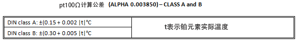 RTD温度传感器基本原理 上海维连电子