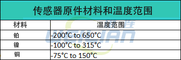 RTD温度传感器基本原理 上海维连电子