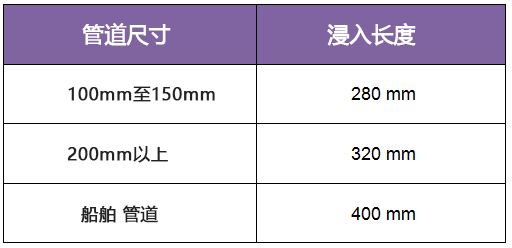 热套管浸入长度图 维连温度传感器