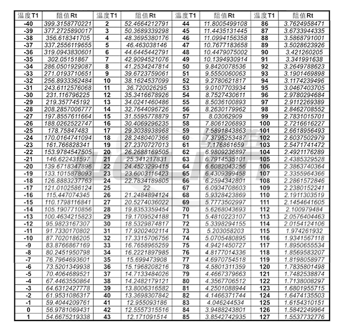 ntc负温度系数热敏电阻温度与阻值对照表 上海维连电子