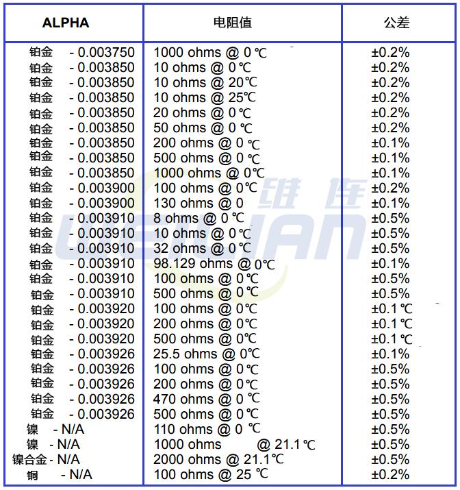 热电阻RTD元件标准 维连温度传感器