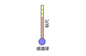 玻璃液体温度计 维连温度传感器