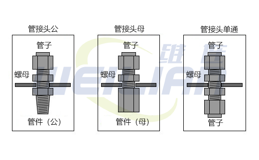 管件类型有哪些 维连电子