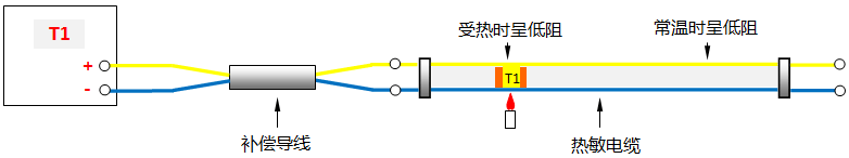 热点探测器在气化炉表面测温应用 维连热电偶