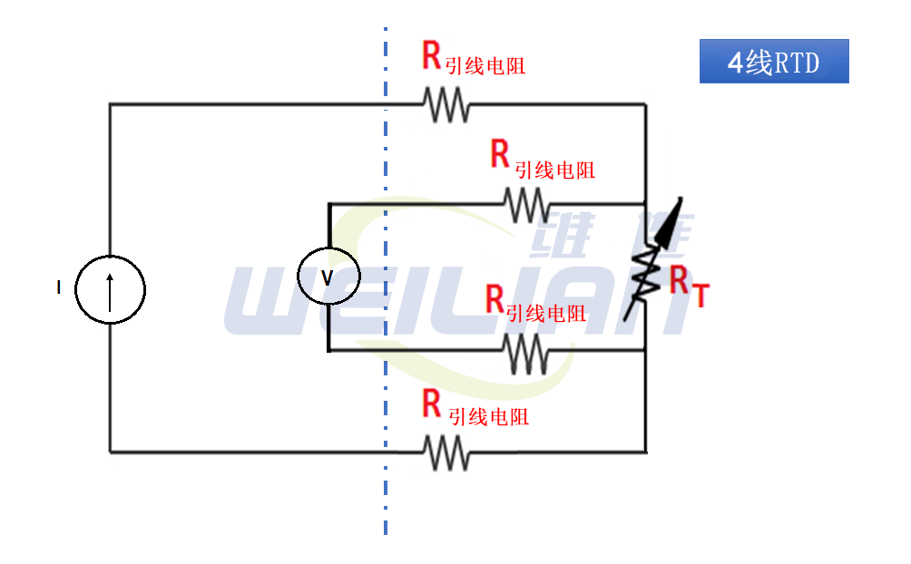 为什么 4 线 RTD 测量精度优于 2 线和 3 线 RTD？ 维连温度传感器